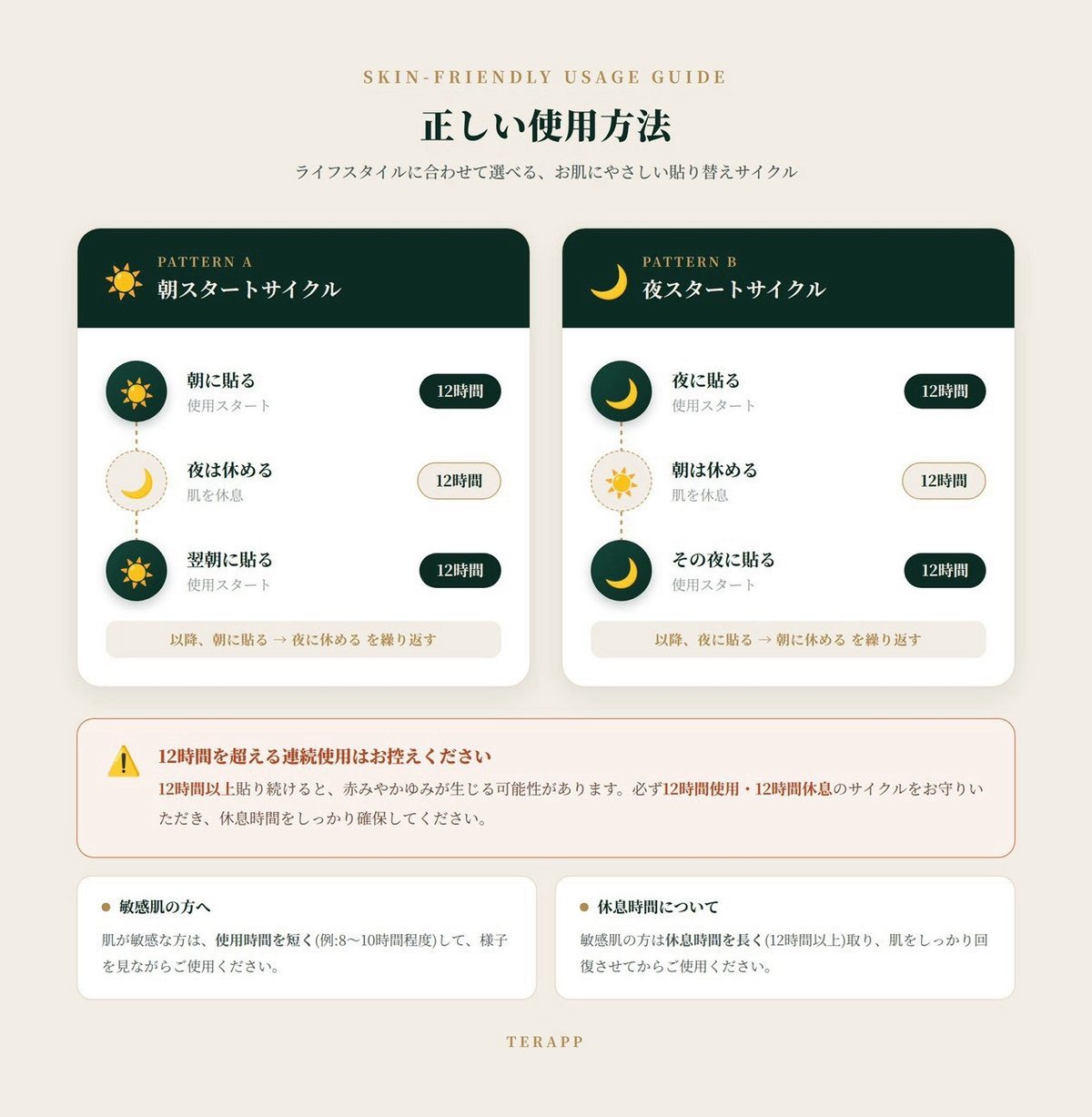 正しい使用方法。パターンA 朝スタートサイクルは、朝に貼って12時間、夜は12時間休めて翌朝に貼る。パターンB 夜スタートサイクルは、夜に貼って12時間、朝は12時間休めてその夜に貼る。12時間を超える連続使用はお控えください。